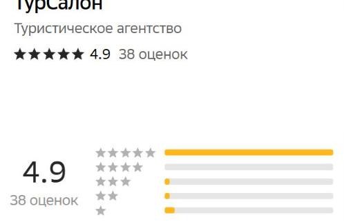 Рейтинг Турсалон в 2GIS — 4,9 из 5, 38 оценок